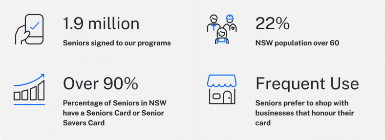 connect-your-business-with-seniors-card-nsw-government